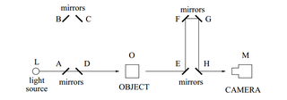 Illustration for article titled Mathematician Designs a Time Cloak That Uses Just Light and Mirrors